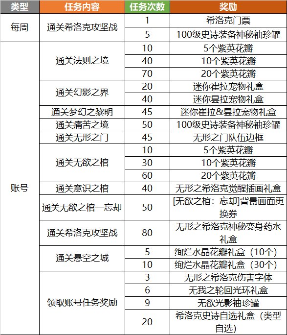 DNF无形之门队伍边框有什么用
