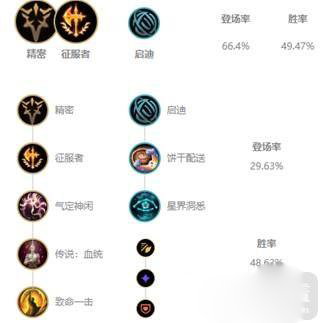 《LOL》云顶之弈10.18最强射手阵容搭配