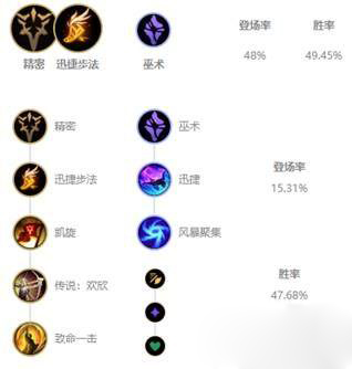 《LOL》云顶之弈10.18最强射手阵容搭配