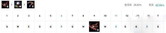 《LOL》云顶之弈10.18最强射手阵容搭配