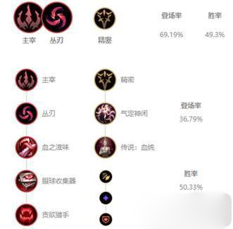 《LOL》云顶之弈10.18最强射手阵容搭配