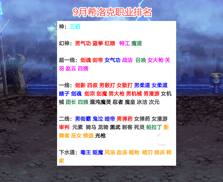 DNF希洛克最强职业排名