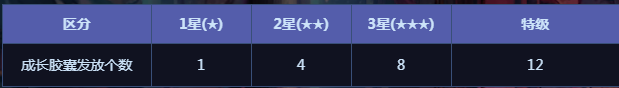 《DNF》阿拉德冒险佣兵获得方法