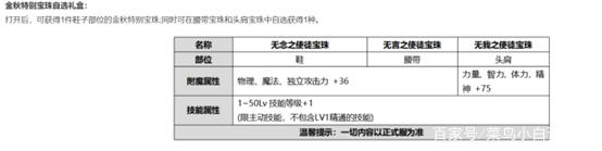 《DNF》2021年春节礼包内容爆料