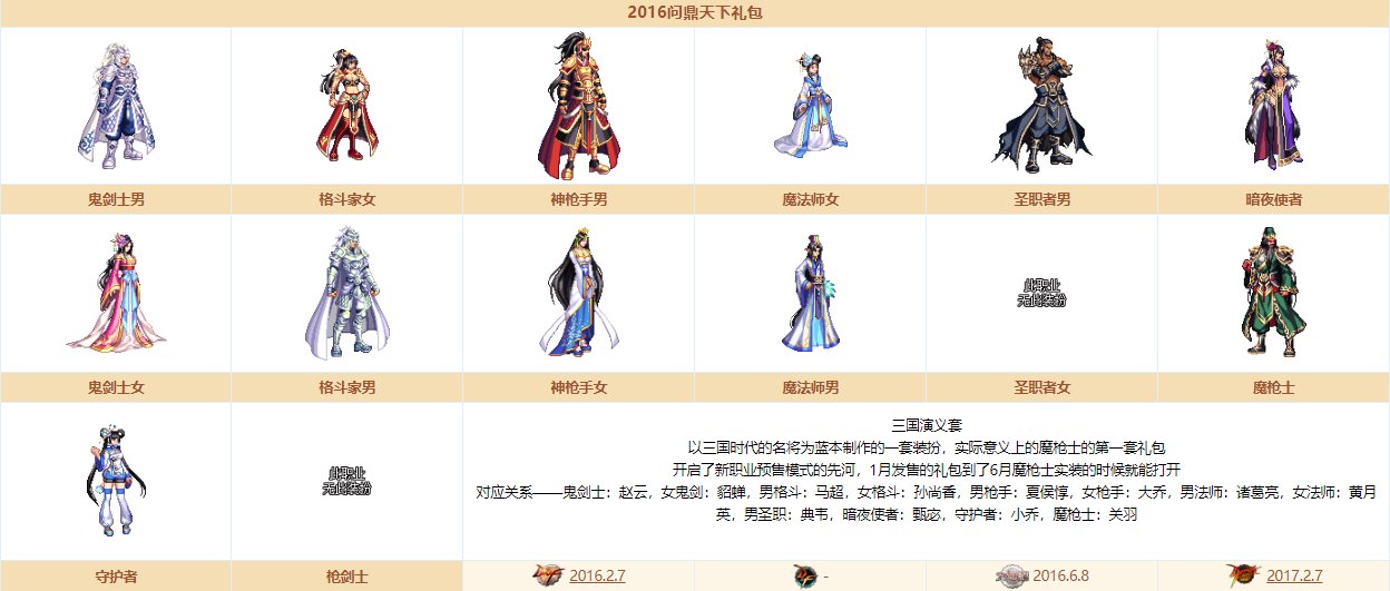 《DNF》奇迹缝纫机装扮大全