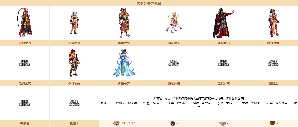 《DNF》奇迹缝纫机装扮大全