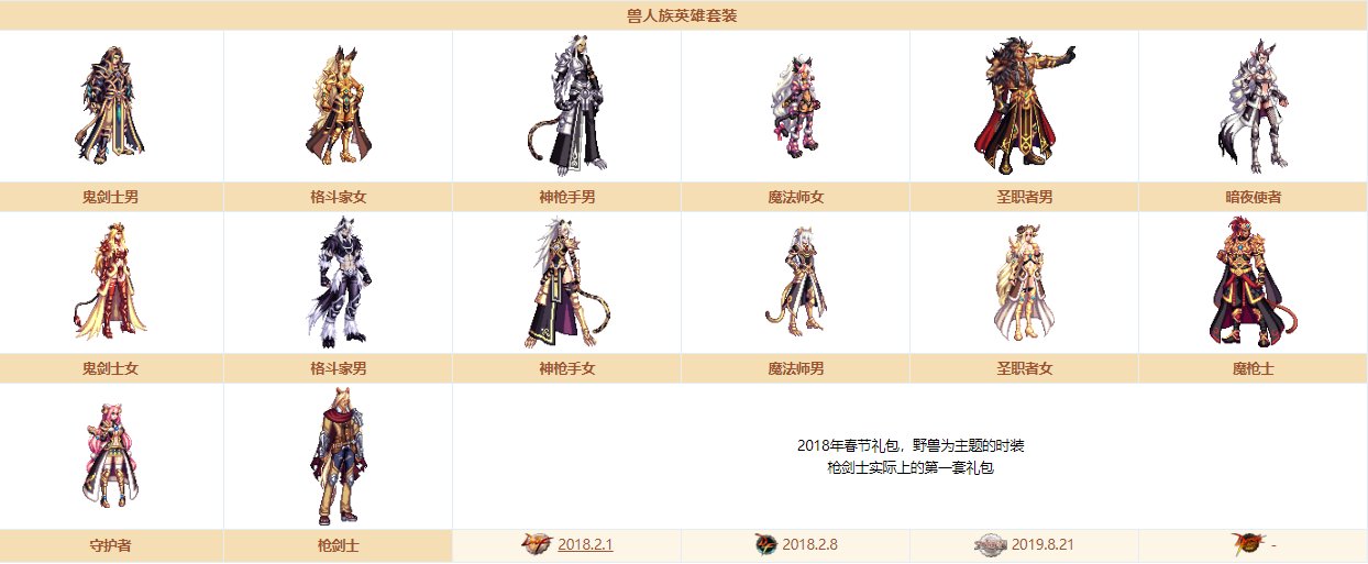 《DNF》奇迹缝纫机装扮大全
