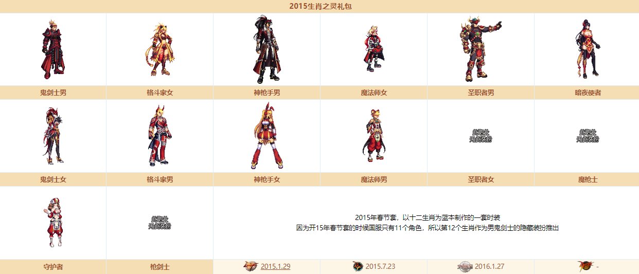 《DNF》奇迹缝纫机装扮大全