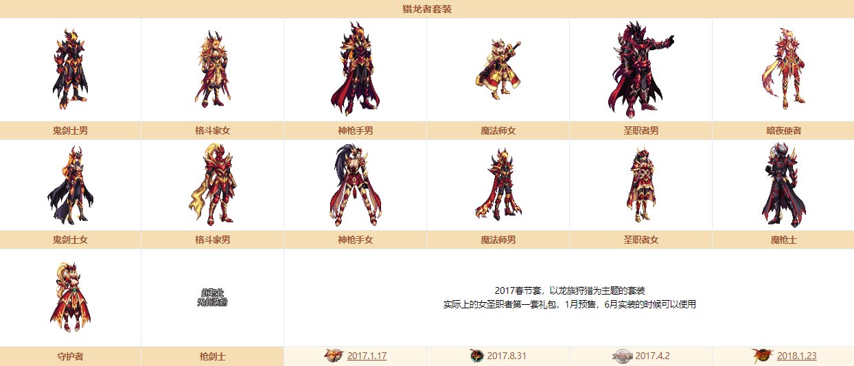 《DNF》奇迹缝纫机装扮大全