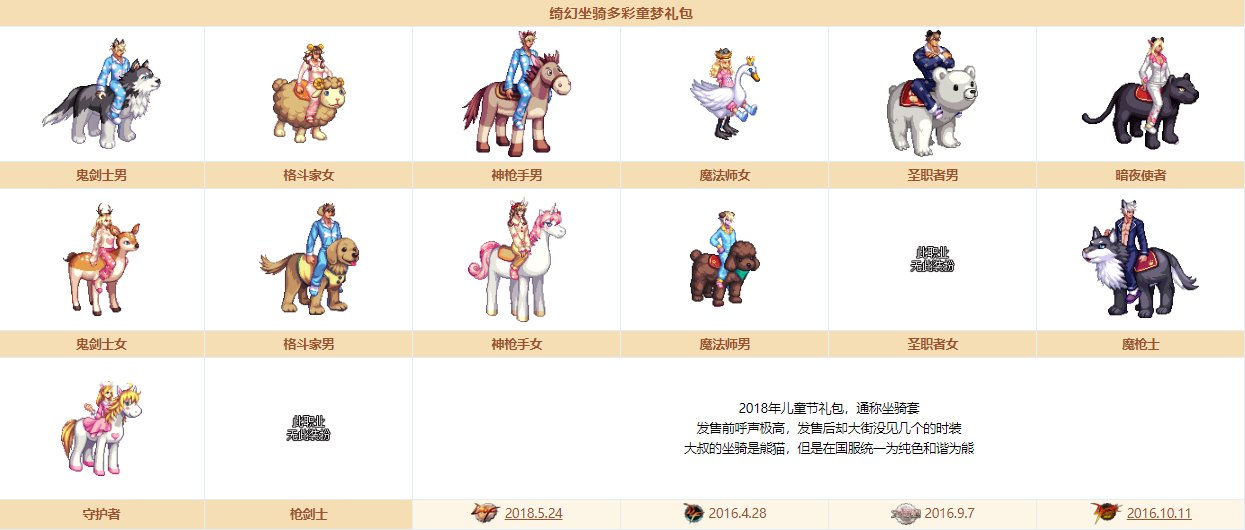 《DNF》奇迹缝纫机装扮大全