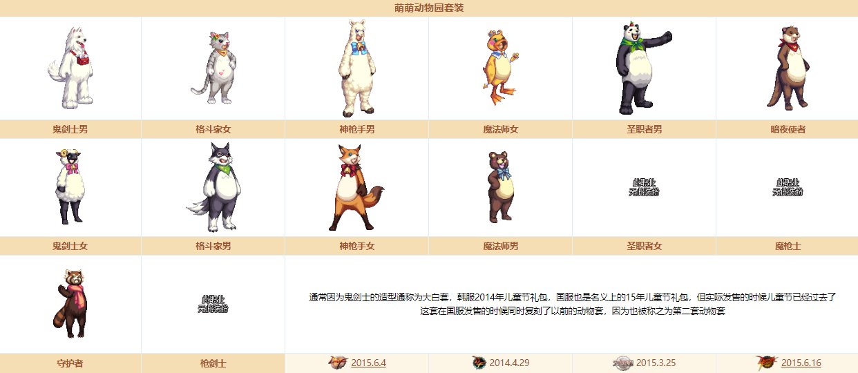 《DNF》奇迹缝纫机装扮大全