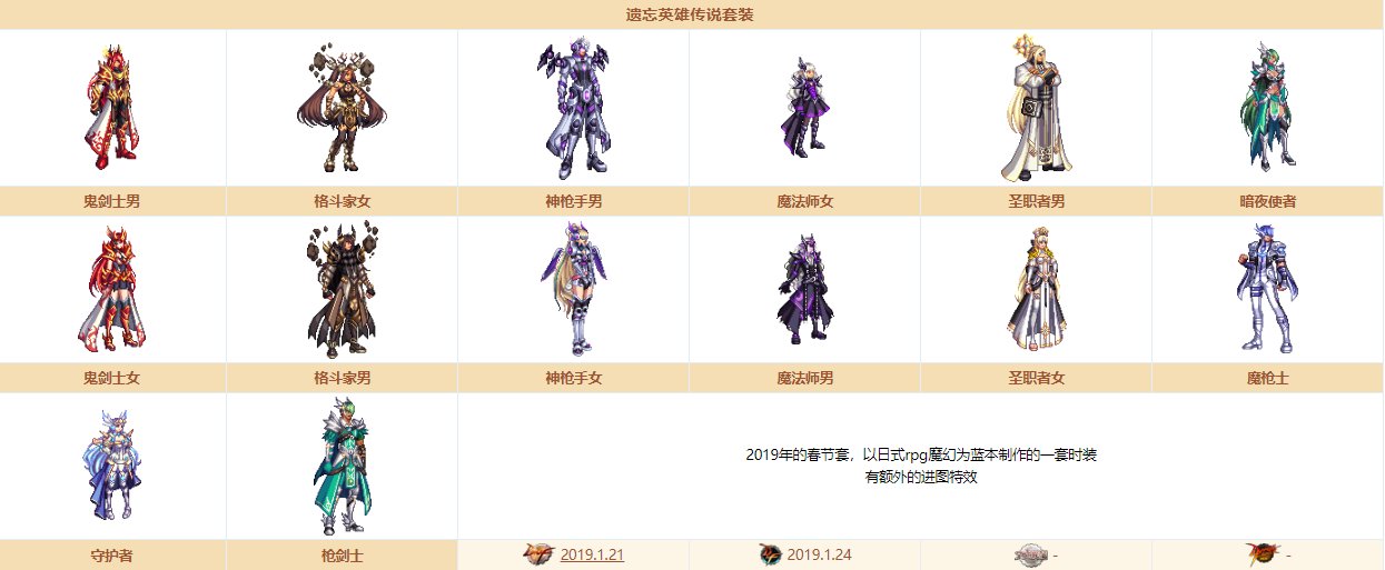 《DNF》奇迹缝纫机装扮大全