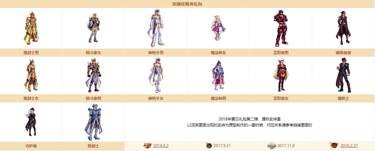 《DNF》奇迹缝纫机装扮大全