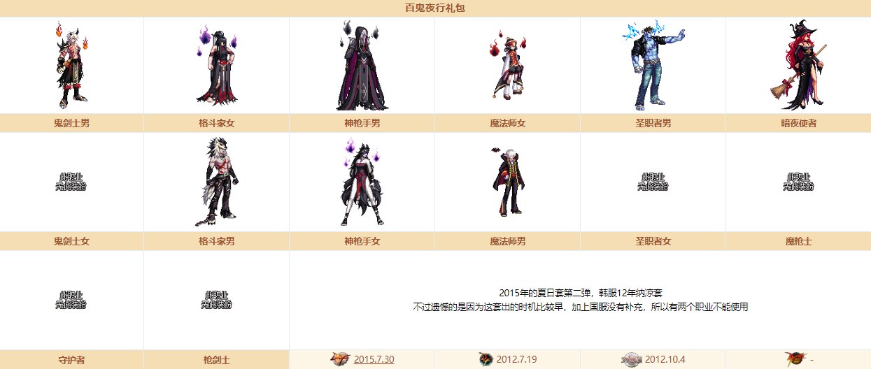 《DNF》奇迹缝纫机装扮大全