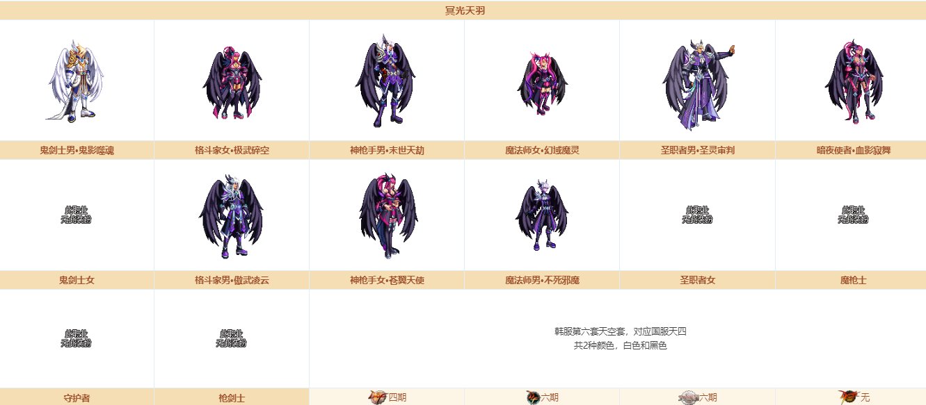 《DNF》奇迹缝纫机装扮大全