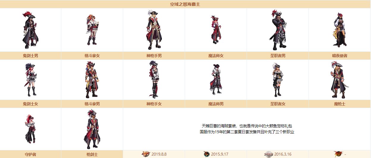 《DNF》奇迹缝纫机装扮大全