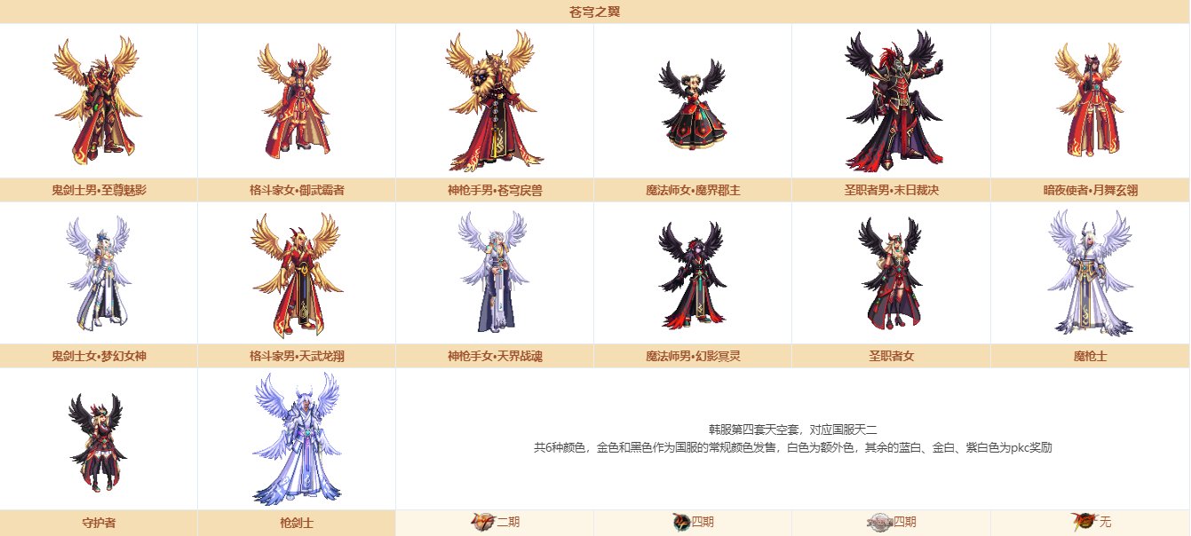 《DNF》奇迹缝纫机装扮大全