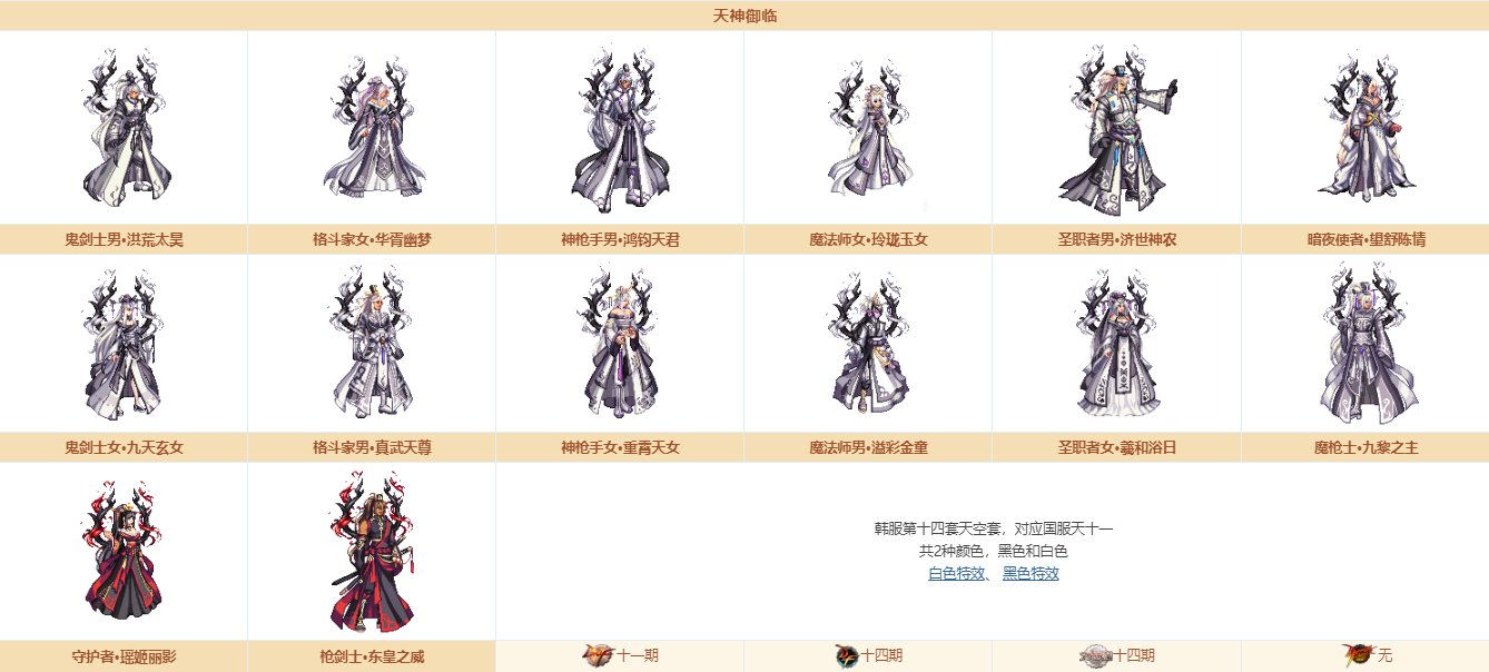 《DNF》奇迹缝纫机装扮大全