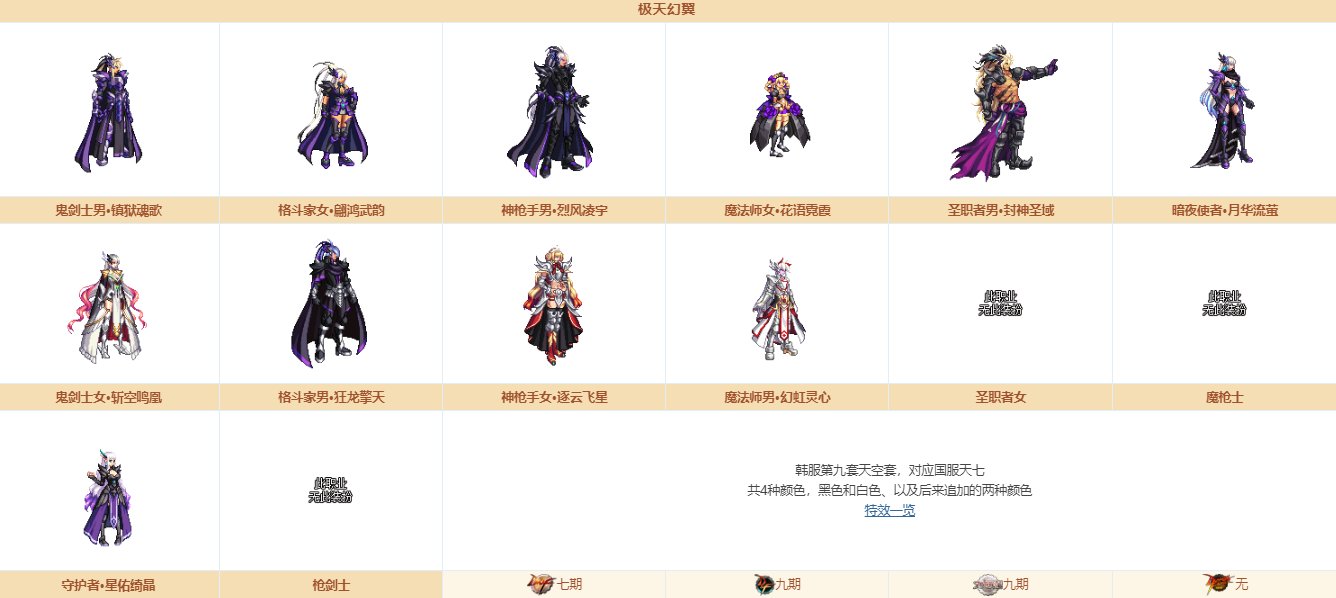 《DNF》奇迹缝纫机装扮大全