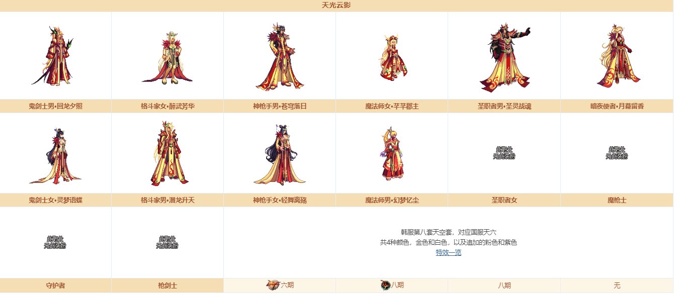 《DNF》奇迹缝纫机装扮大全