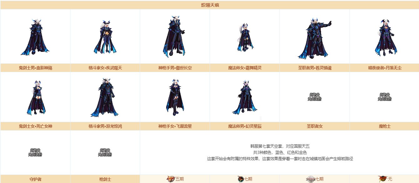 《DNF》奇迹缝纫机装扮大全