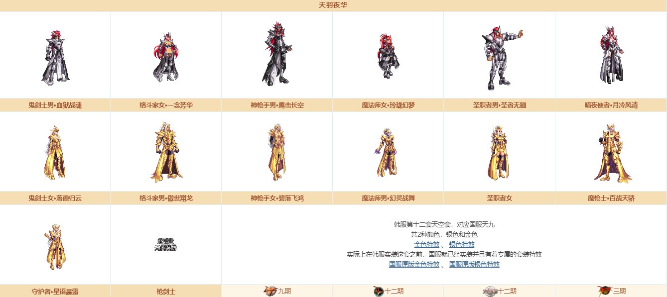 《DNF》奇迹缝纫机装扮大全