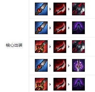 《LOL》10.22打野英雄排名