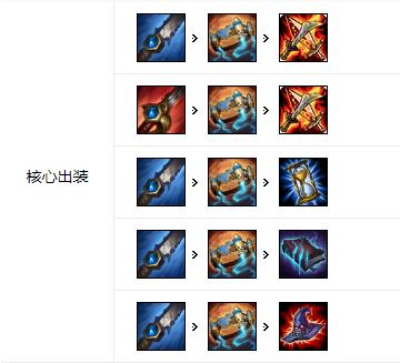 《LOL》10.22打野英雄排名