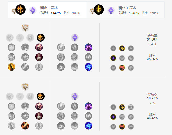 lol厄斐琉斯神话出装选择