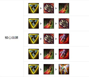 lol卡蜜尔神话出装选择