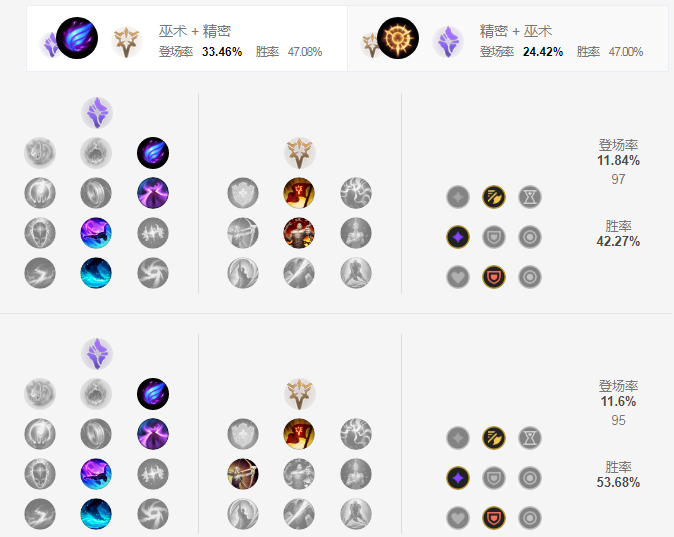 lol巨魔神话出装选择