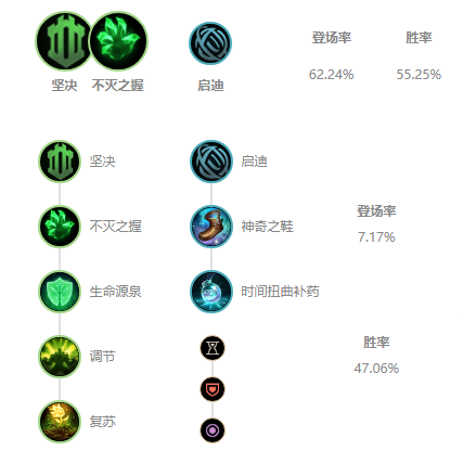 LOLS11塞恩天赋推荐