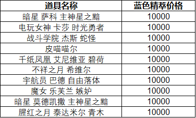 《LOL》蓝色精萃商店开启时间