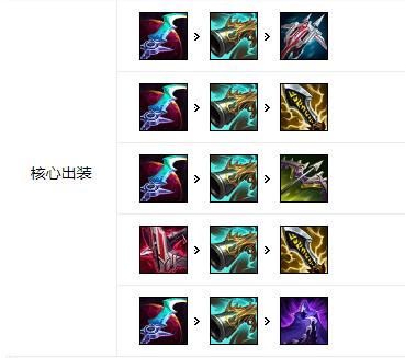 《LOL》 S11德莱文打野攻略