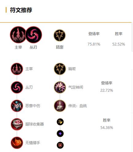 《LOL》 S11德莱文打野攻略