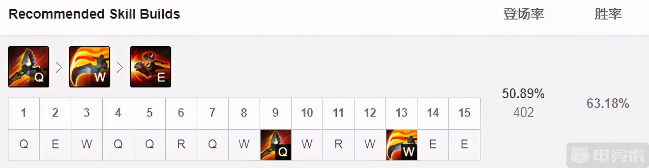《LOL》 S11克烈上单攻略