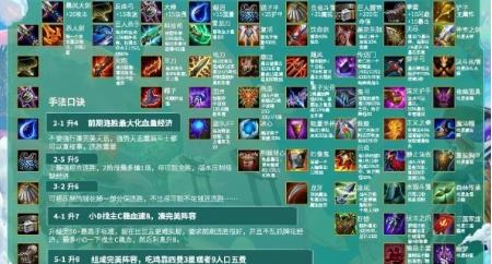 《云顶之弈》10.25新版本装备合成图