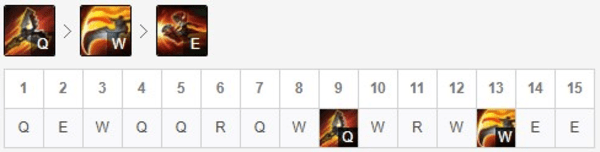 《LOL》2021克烈攻略