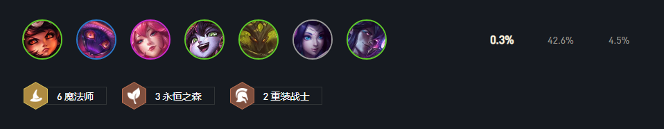 云顶之弈10.25法师阵容搭配