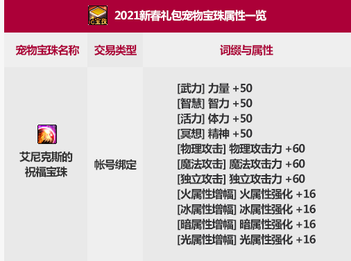 dnf2021宠物附魔宝珠叫什么
