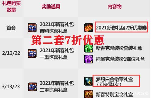 《DNF》2021春节套回血计算