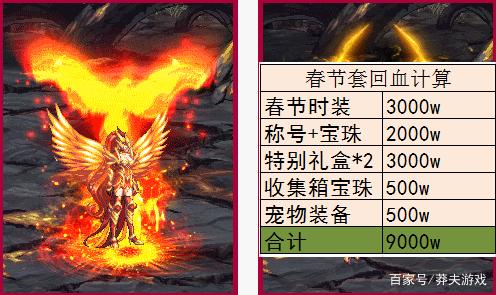 《DNF》2021春节套回血计算