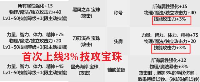 《DNF》2021春节套回血计算