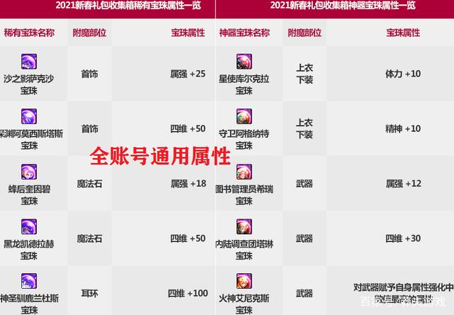 《DNF》2021春节套回血计算