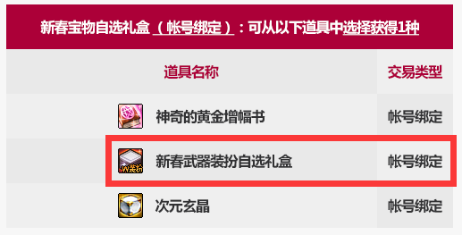 dnf2021春节套武器装扮礼盒叫什么