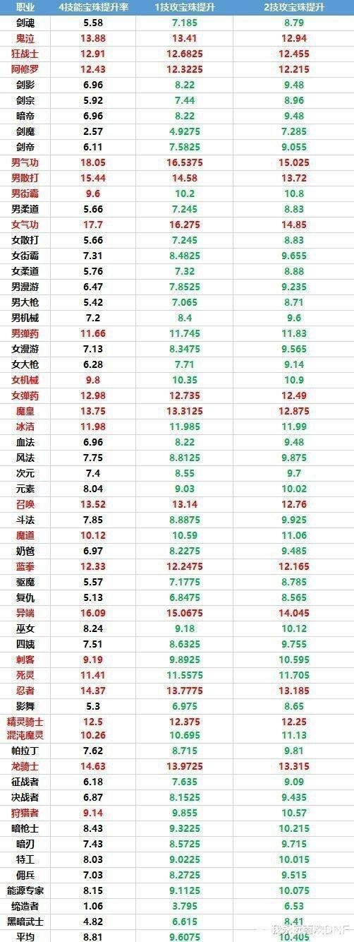 dnf2021春节至尊称号附魔