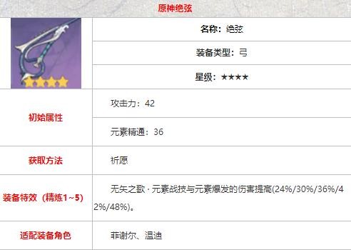 原神绝弦和弓藏哪个好 原神绝弦和弓藏武器强度对比 3dm网游