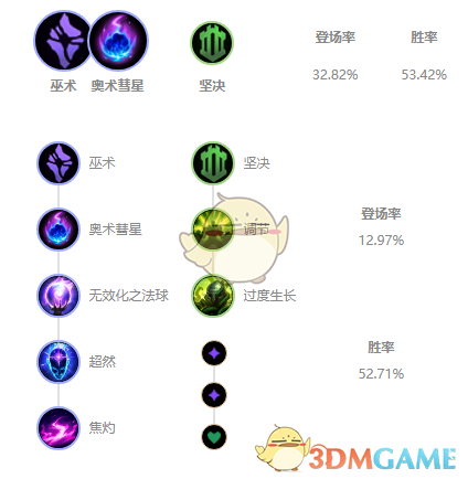 《LOL》11.1石头人上单攻略