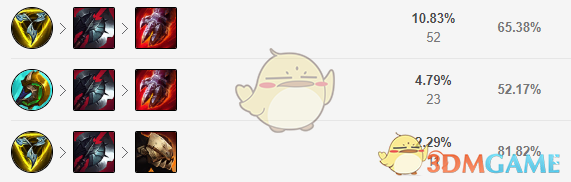 《LOL》11.1纳尔上单攻略