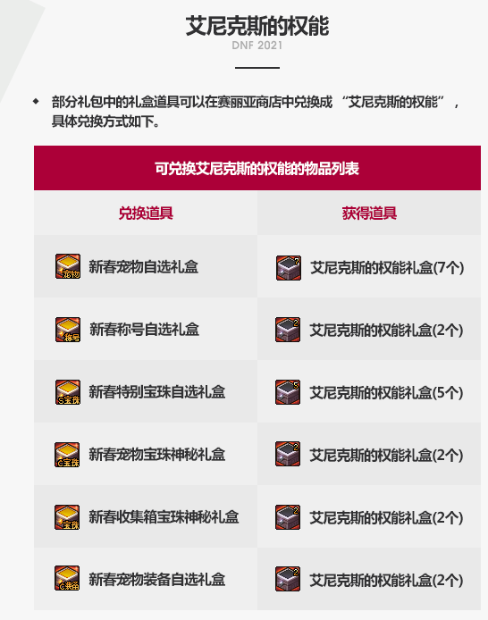 DNF2021新春礼包买几套